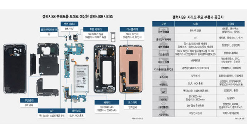 Samsung Galaxy S9 Plus câmara