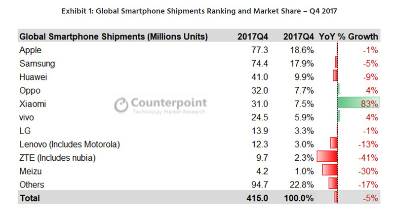 smartphones ASUS OnePlus Nokia Sony 1