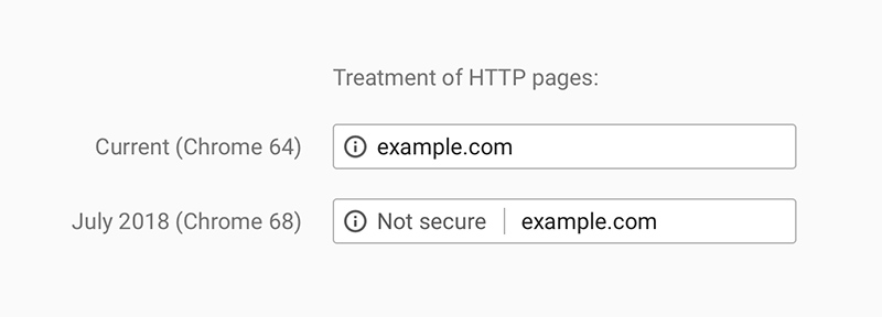 Google Chrome HTTP não seguro