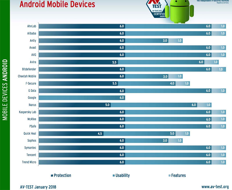 Google Play Store Android Google Play Protect