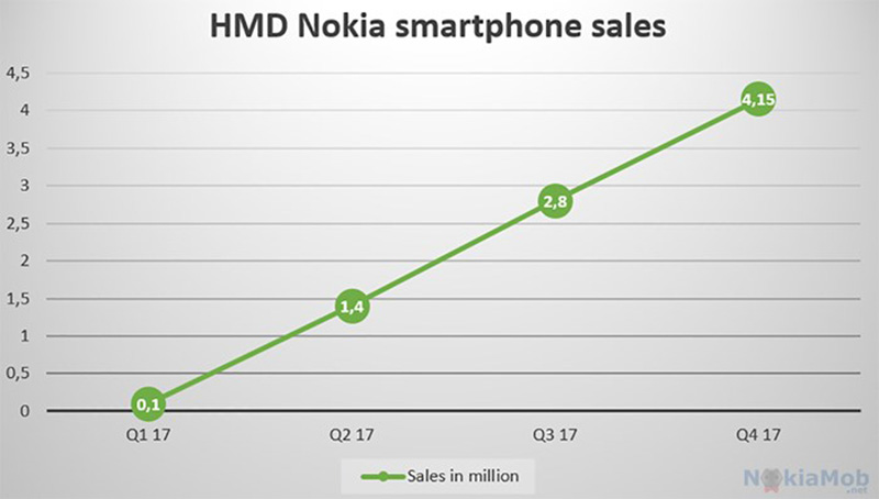 OnePlus ASUS OnePlus Sony Nokia mercado mundial smartphones Android