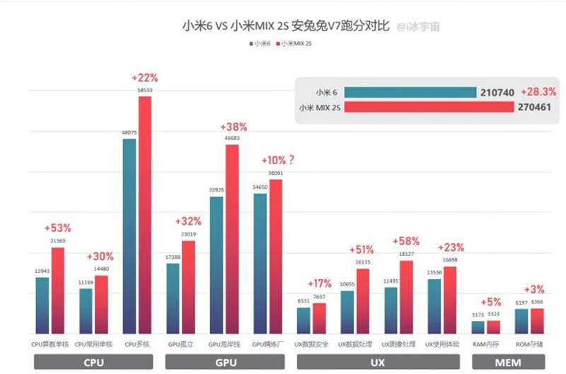 Qualcomm Snapdragon 845 Qualcomm Snapdragon 835 Samsung