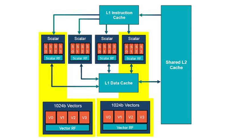 Qualcomm Snapdragon 845 motor de inteligência artificial novo motor de inteligência artificial