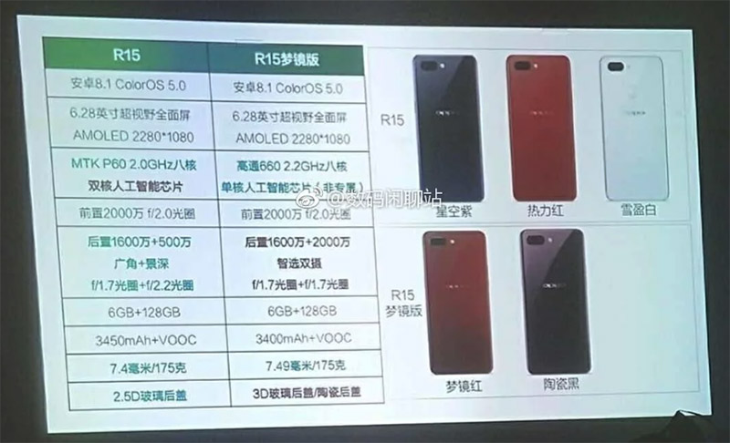 OPPO R15 Android OnePlus 6