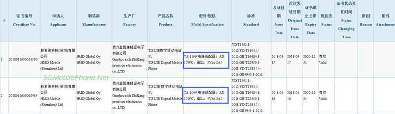Android Oreo Google Android Go Nokia X Android Oreo HMD Global