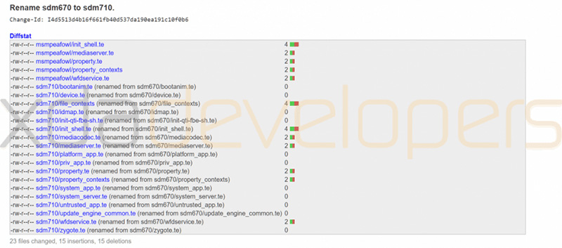 Qualcomm Snapdragon 710 Xiaomi Android