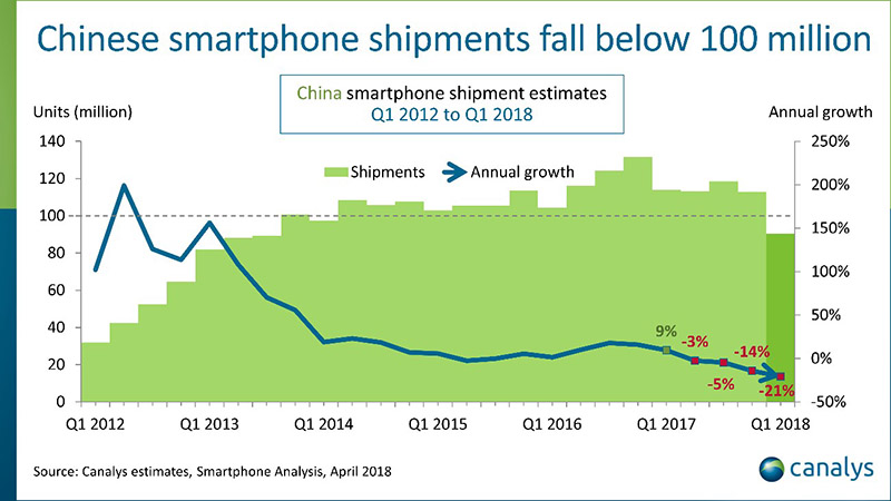 Xiaomi Samsung China Huawei Android