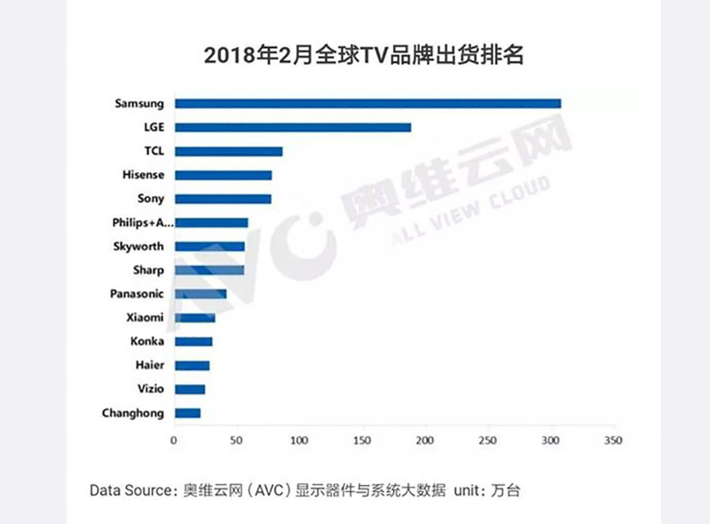 Panasonic Xiaomi Smart TV