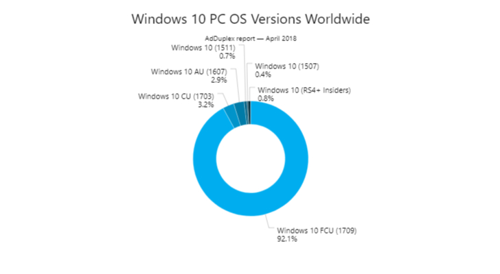 Windows 10 Microsoft