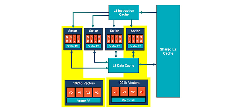 Huawei Kirin 970 Qualcomm Snapdragon 845 Android