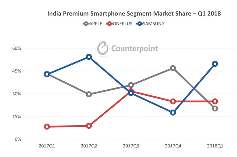 OnePlus 6 Samsung Galaxy S9 Xiaomi