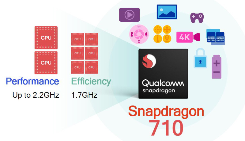 Qualcomm Snapdragon 710 Android tecnologia
