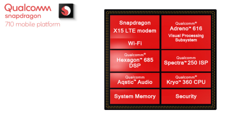 tecnologia Qualcomm Snapdragon 710 Android 2