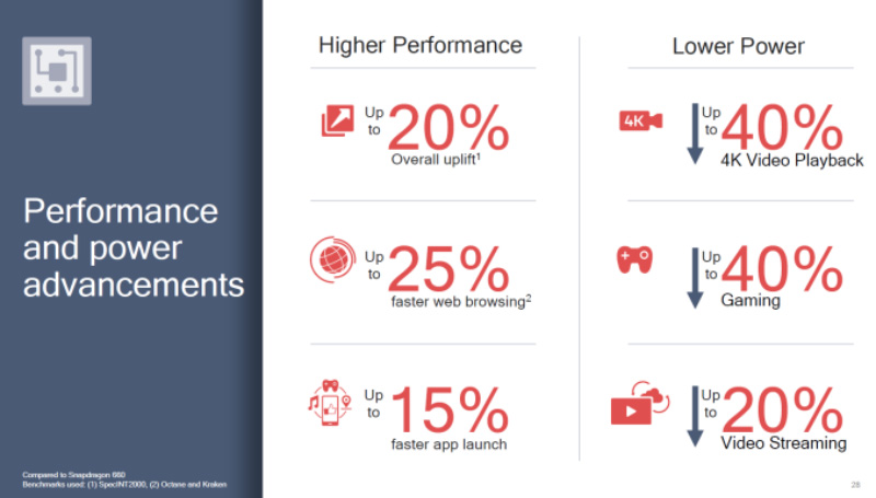 Qualcomm Snapdragon 710 Android tecnologia