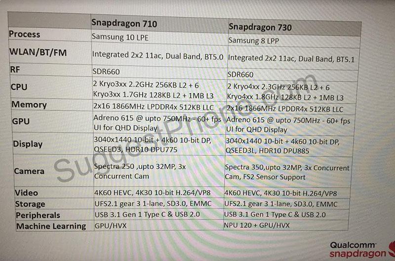 Qualcomm Snapdragon 710 Snapdragon 730