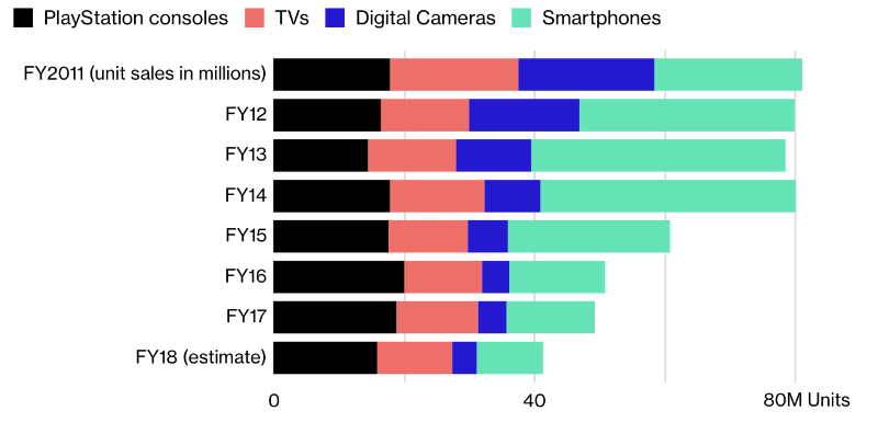 Sony Xperia Kaz Hirai smartphones Android