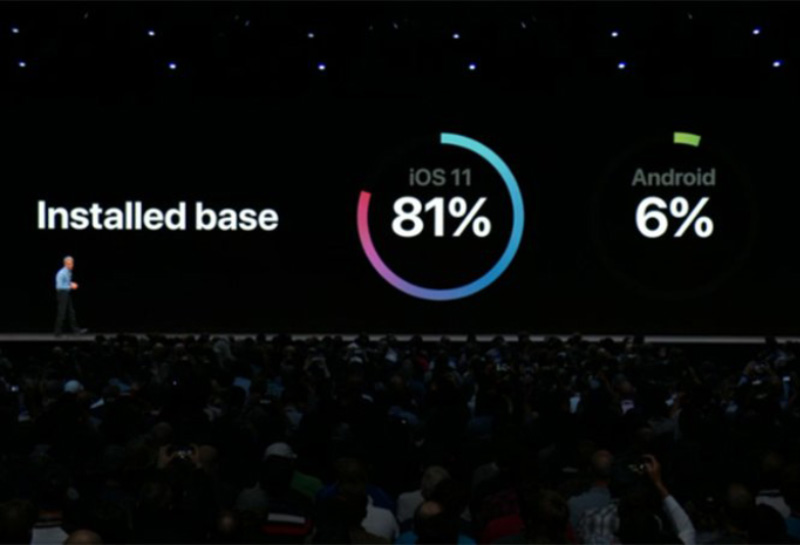 Apple iOS 12 Android Google WWDC 2018