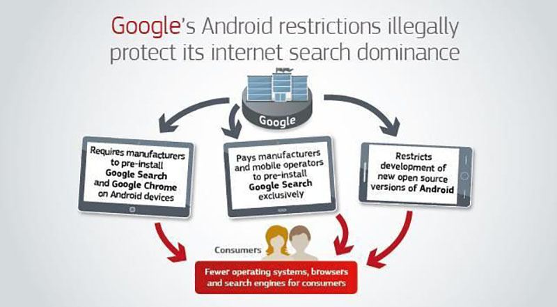 Google Comissão Europeia multa