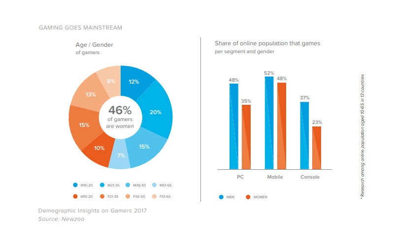 Liftoff Gaming Mulheres Homens 4gnews Smartphone