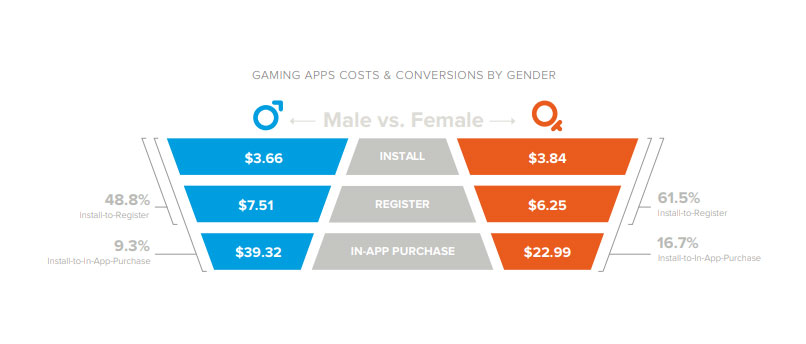 Liftoff Gaming Mulheres Homens 4gnews Smartphone