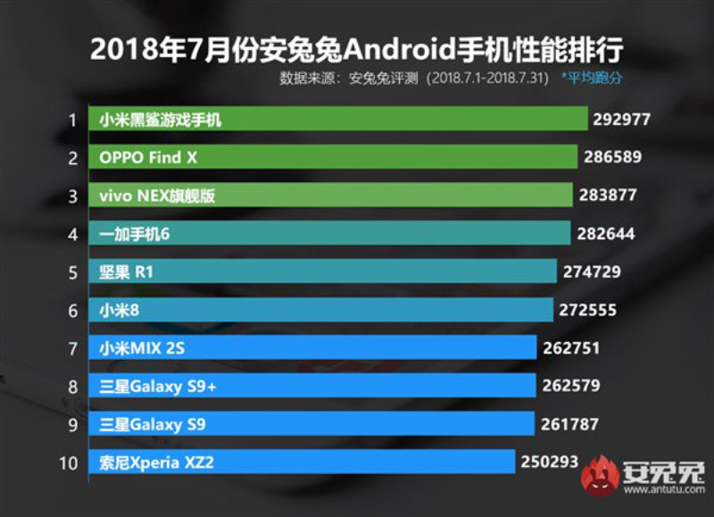 Xiaomi Blackshark Android 1 AnTuTu Xiaomi Black Shark