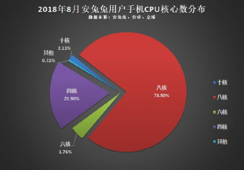 Android AnTuTu processdor octa-core resolução smartphones