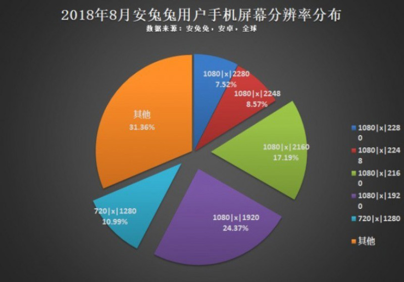 Android AnTuTu resolução do ecrã smartphones