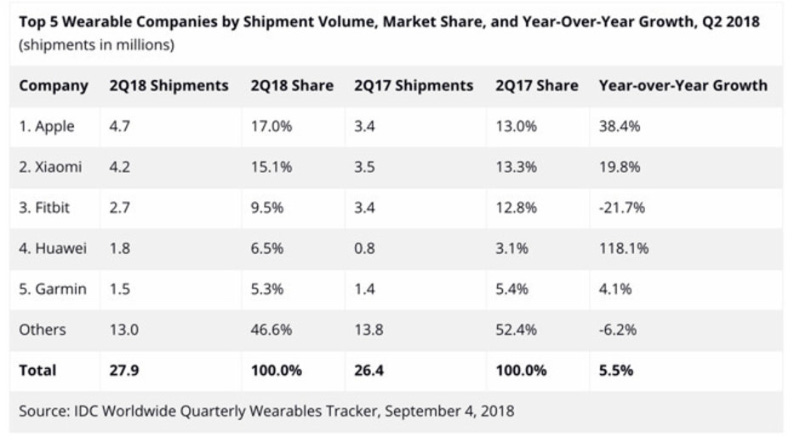 Apple Watch wearables Xiaomi