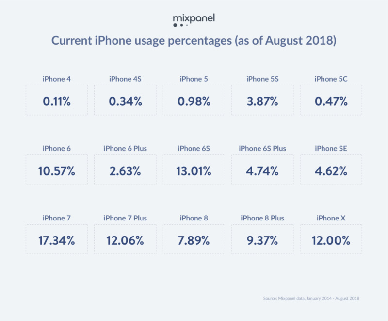 Apple iPhone iOS novos iPhone smartphones iOS