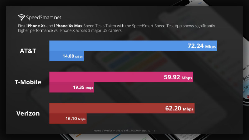 SpeedSmart Apple iPhone XS Max