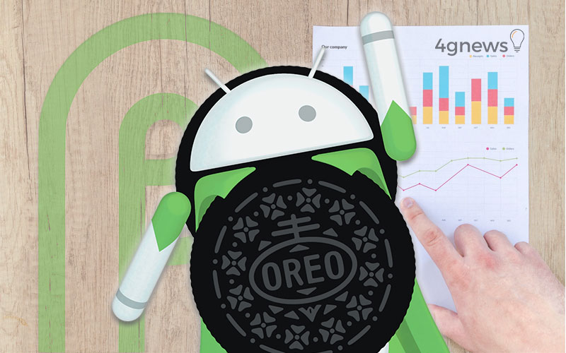 Android Oreo Android Pie