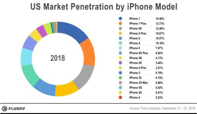 Apple iPhone XS Max
