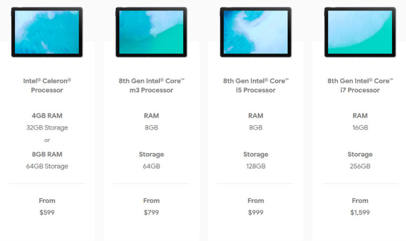 Google Pixel Slate Android Pie