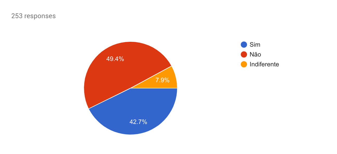 Vodafone, MEO, NOS e NOWO. Os clientes escolheram o melhor serviço!