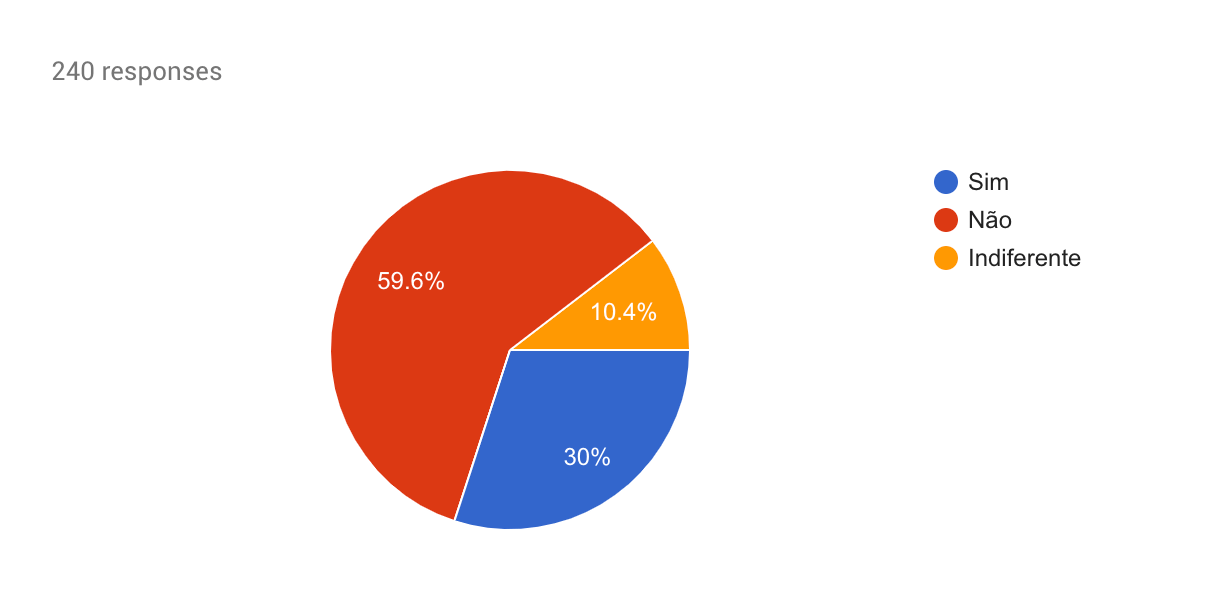 Vodafone, MEO, NOS e NOWO. Os clientes escolheram o melhor serviço!