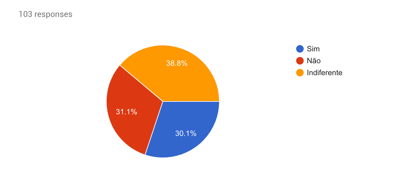 Vodafone, MEO, NOS e NOWO. Os clientes escolheram o melhor serviço!