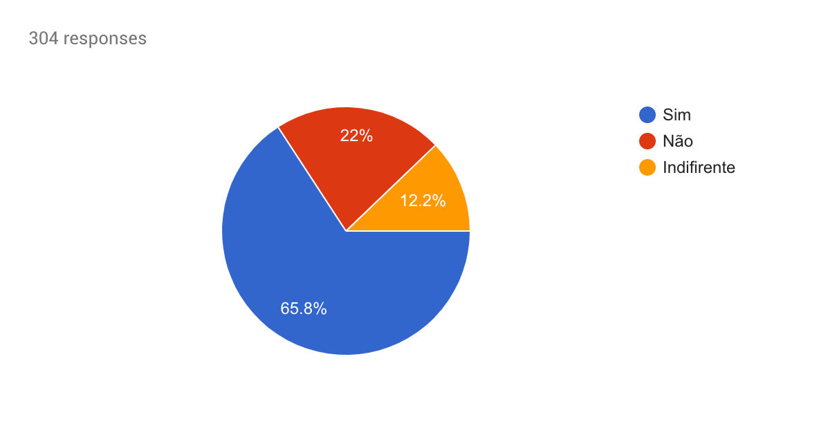 Vodafone, MEO, NOS e NOWO. Os clientes escolheram o melhor serviço!