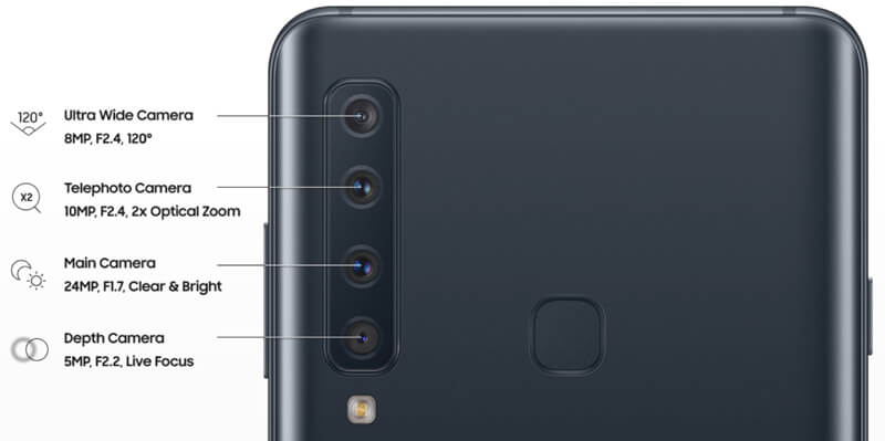 Inteligência Artificial Samsung Galaxy Apple Huawei Google Fotografia