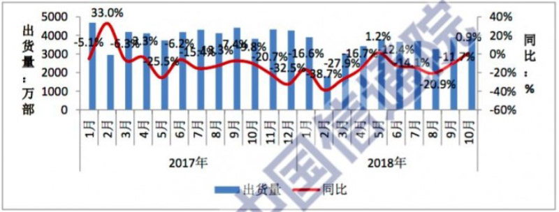 Mercado smartphones smartphone Android China iOS