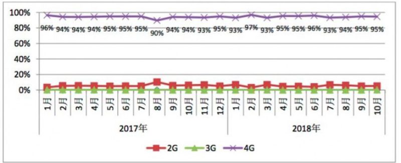 Mercado smartphones smartphone Android China iOS