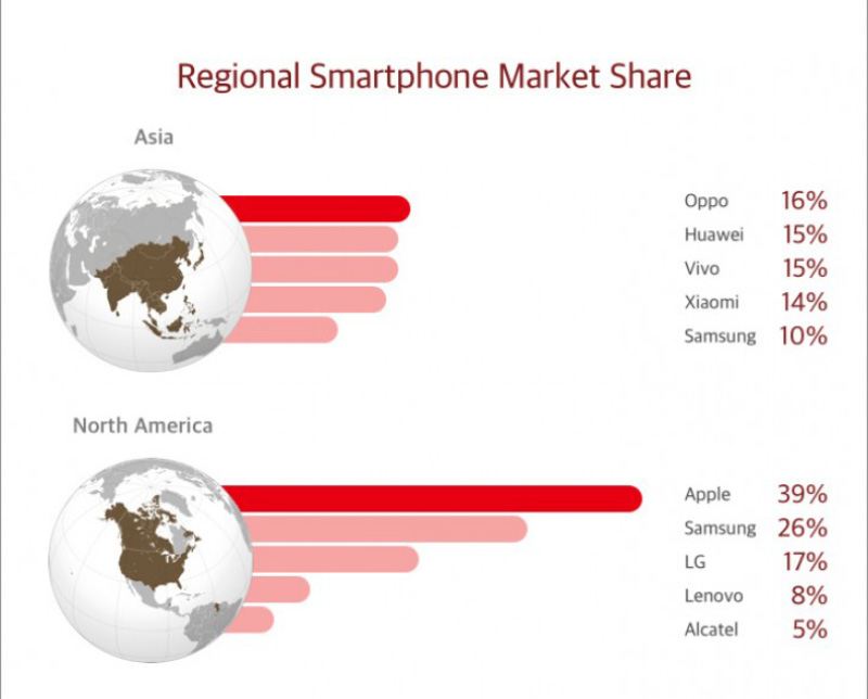 Samsung Huawei Apple Counterpoint 2 Xiaomi