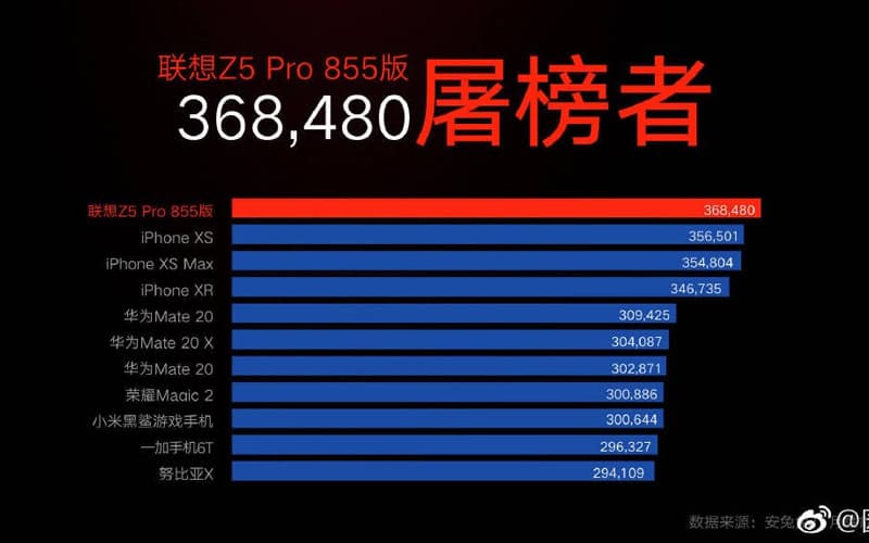 Lenovo Z5 Pro GT 12GB de RAM smartphone android