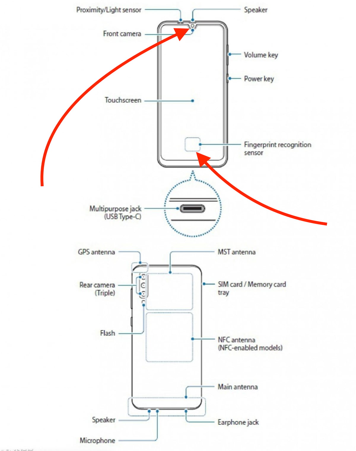 Samsung A32 Ик Порт