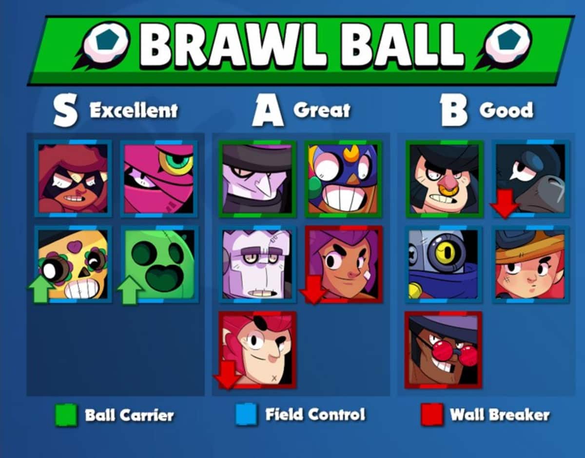 Brawl Stars Os Melhores Brawlers Para Cada Modo De Jogo 4gnews - brawl stars nomes bons