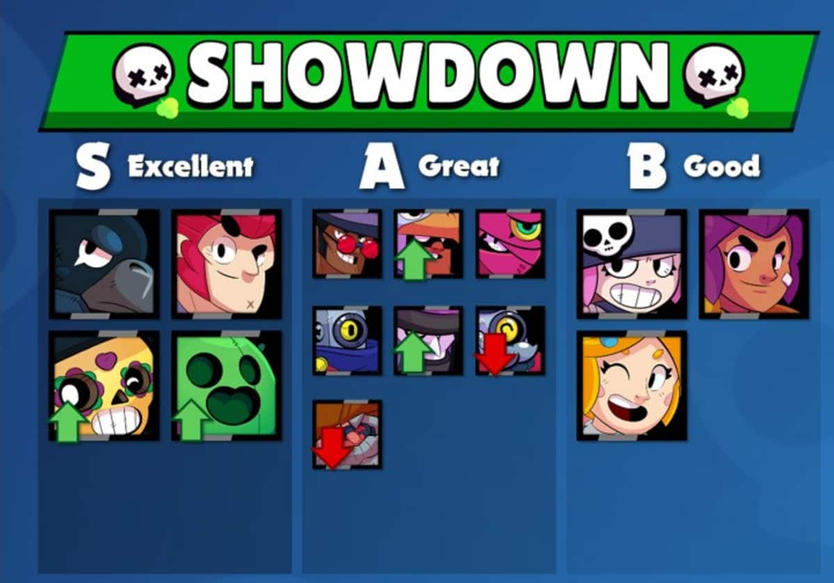 Brawl Stars Os Melhores Brawlers Para Cada Modo De Jogo 4gnews - cara brawl stars de todos os bralers desenhado